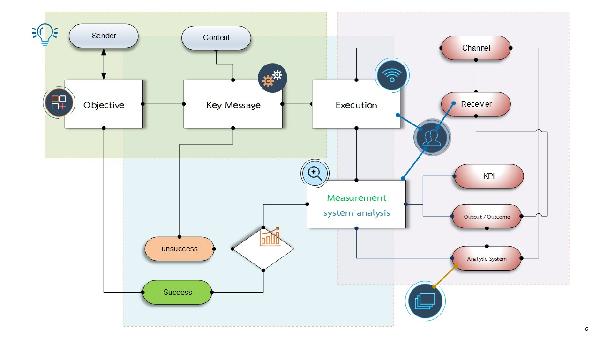 นโยบายความเป็นส่วนตัว